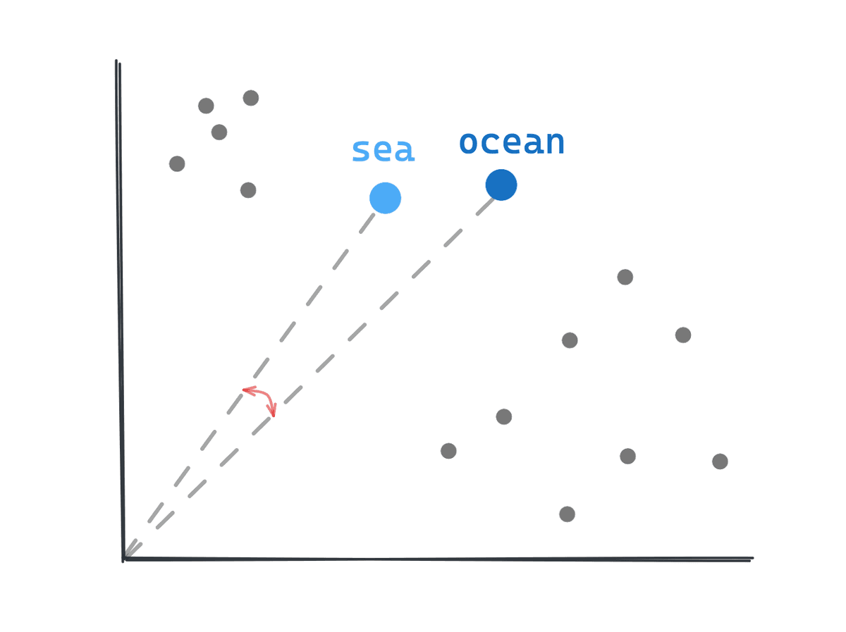 vector visualization